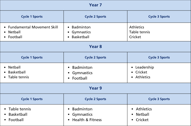 Curriculum termly tables (A4) (46)